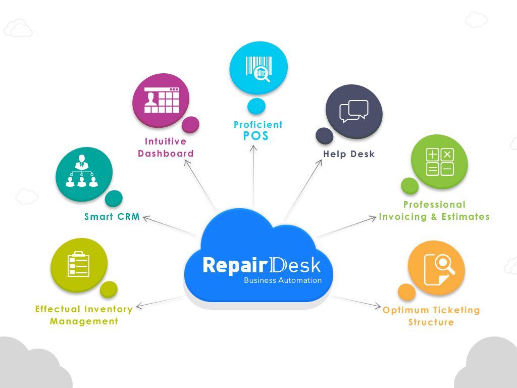 cell phone POS system