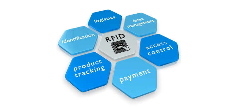 rfid for cell phone retail