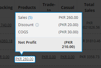 Sales Summary Report