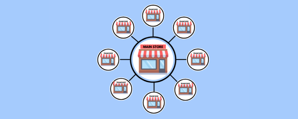 Managing Business Franchises with Repair Shop Software