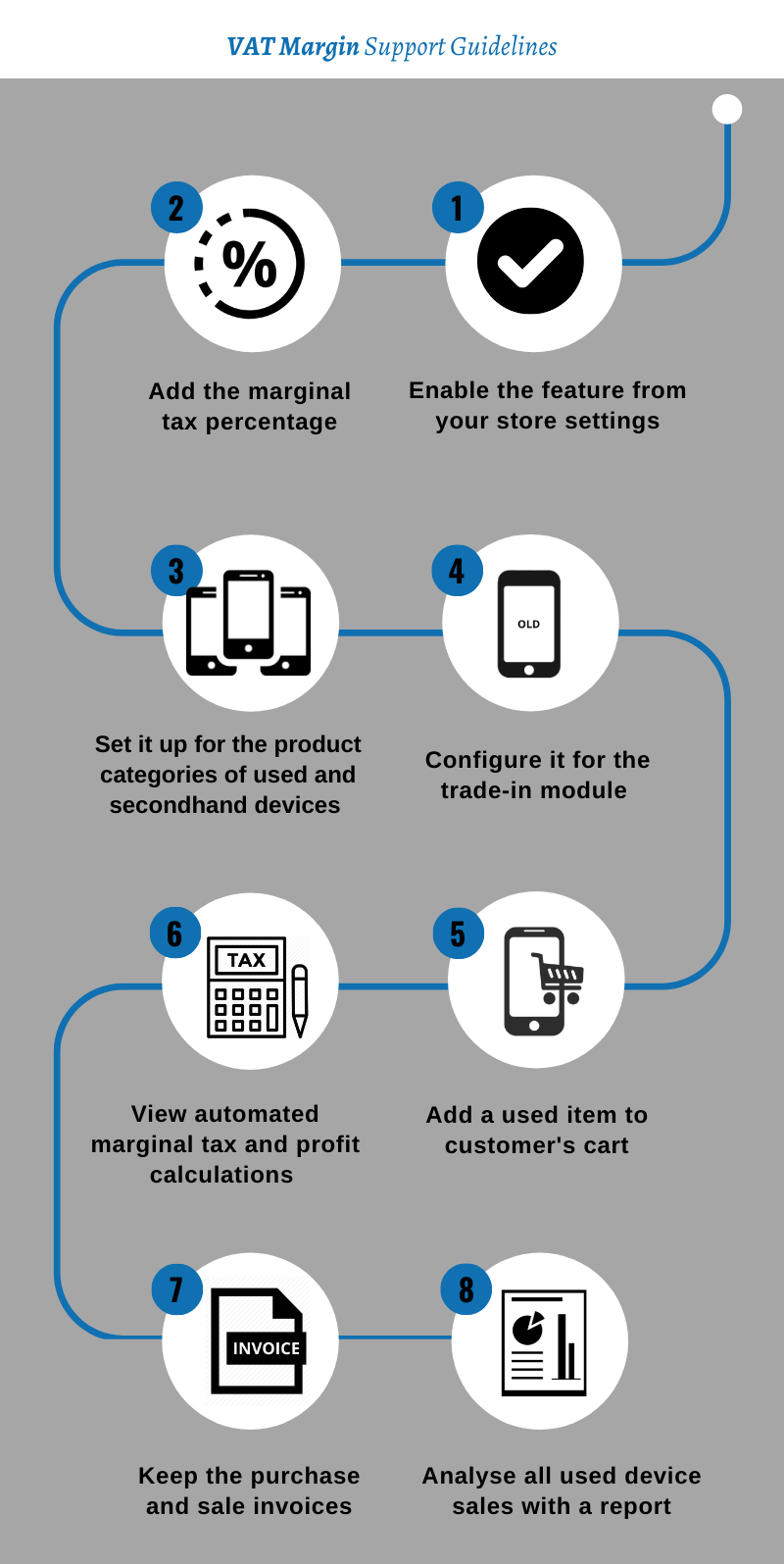 VAT Margin Scheme Support in RepairDesk