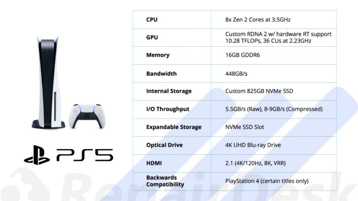 pc gaming playstation ps5 specs RepairDesk blog 