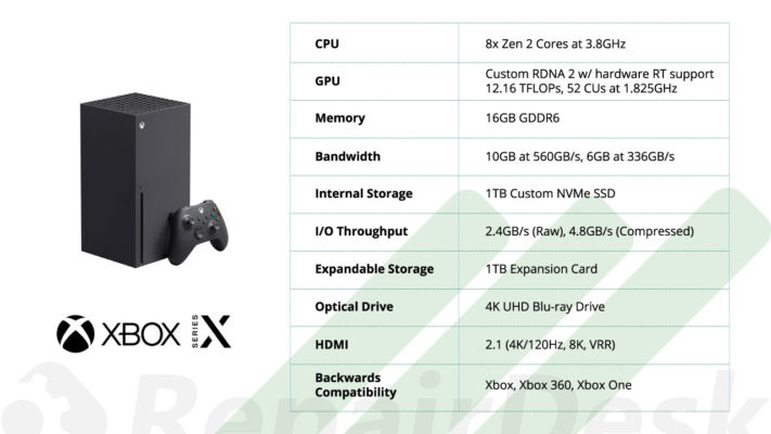 PS5 and Xbox Series X hardware specs: comparing CPU, GPU, SSD - Polygon