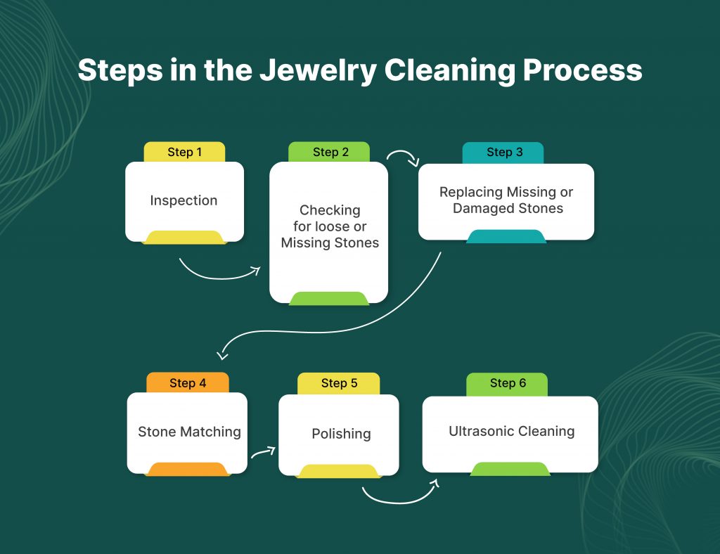 10 Simple Steps to the Perfect Jewelry Repair Process - RepairDesk Blog